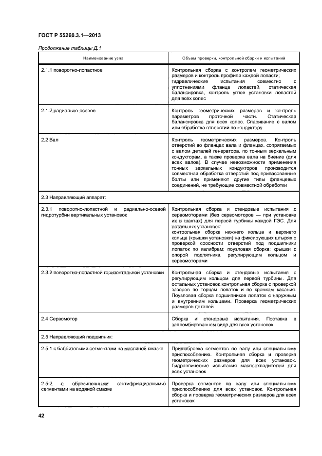 ГОСТ Р 55260.3.1-2013