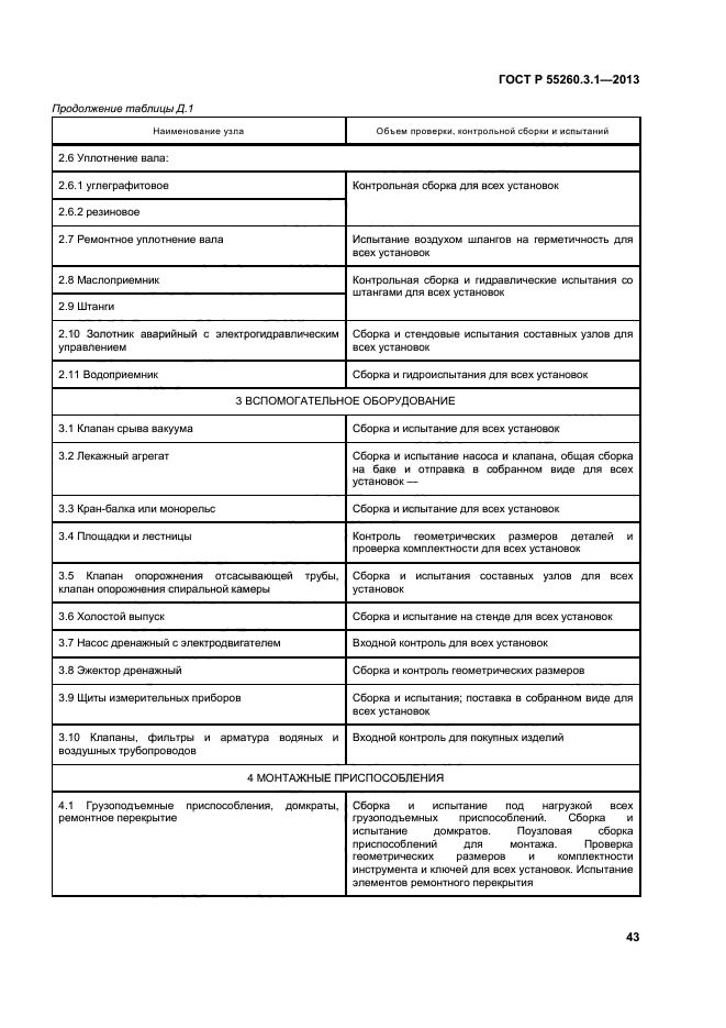 ГОСТ Р 55260.3.1-2013