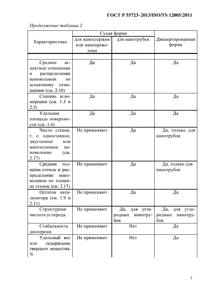 ГОСТ Р 55723-2013