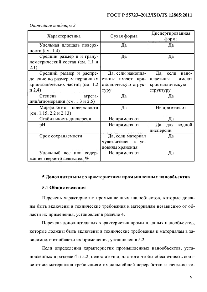 ГОСТ Р 55723-2013