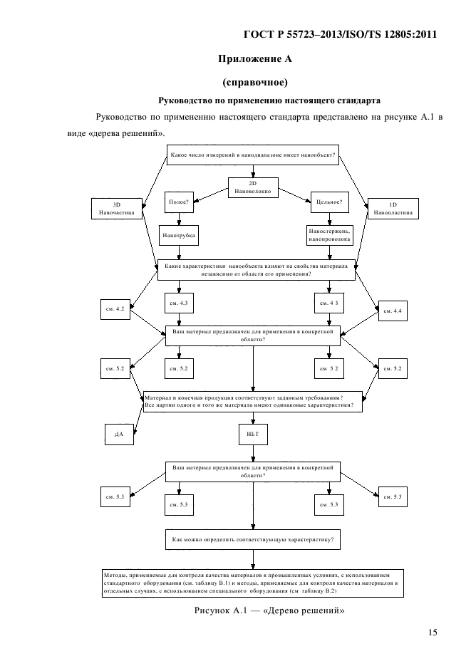 ГОСТ Р 55723-2013