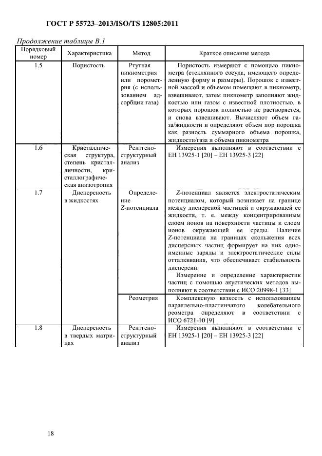 ГОСТ Р 55723-2013