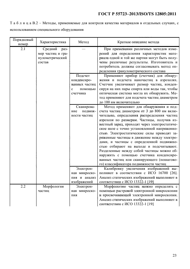 ГОСТ Р 55723-2013