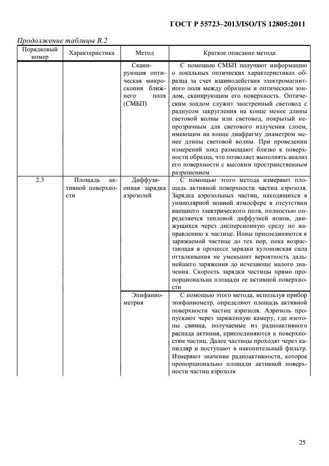 ГОСТ Р 55723-2013