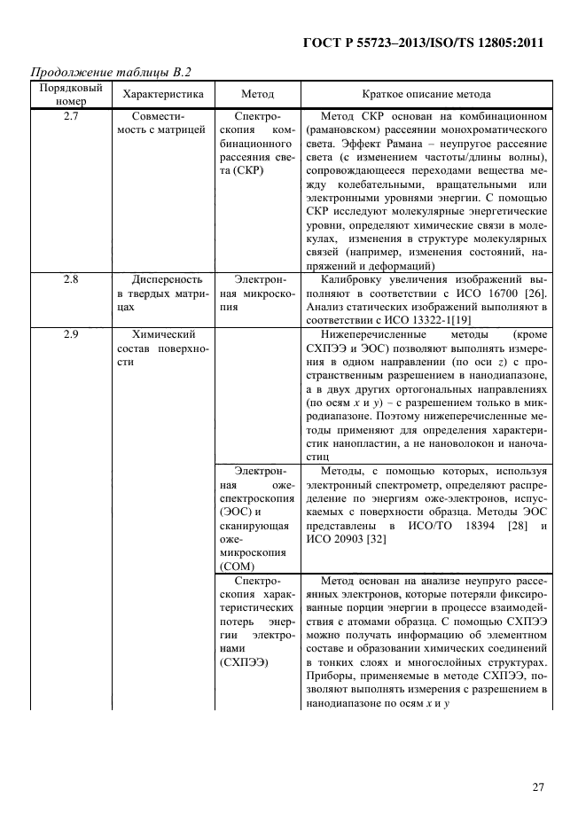 ГОСТ Р 55723-2013