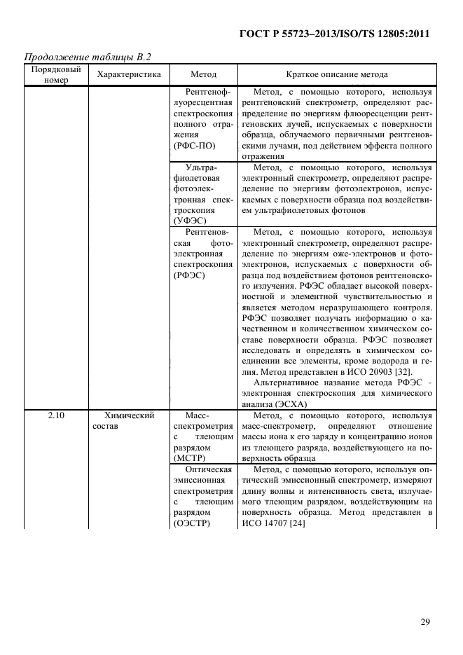 ГОСТ Р 55723-2013