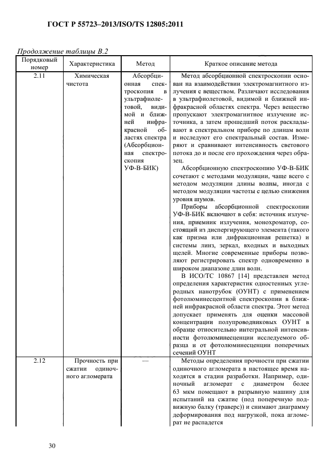 ГОСТ Р 55723-2013