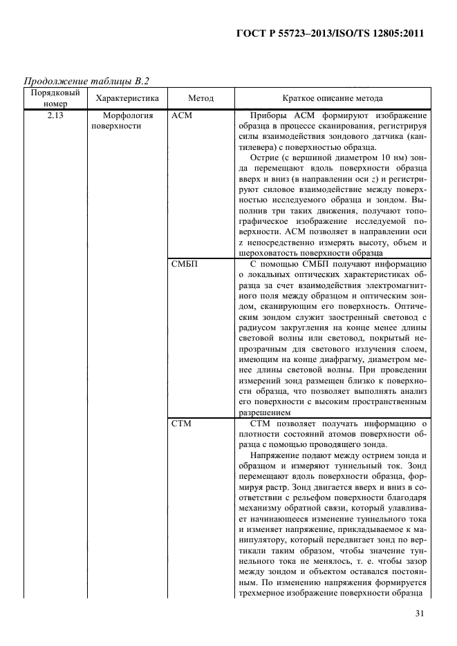 ГОСТ Р 55723-2013