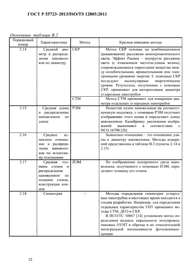 ГОСТ Р 55723-2013