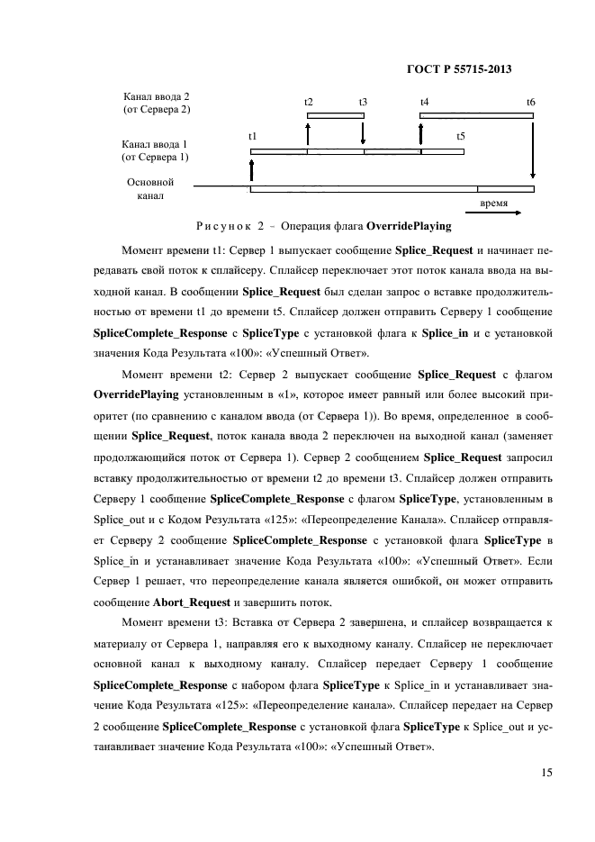 ГОСТ Р 55715-2013