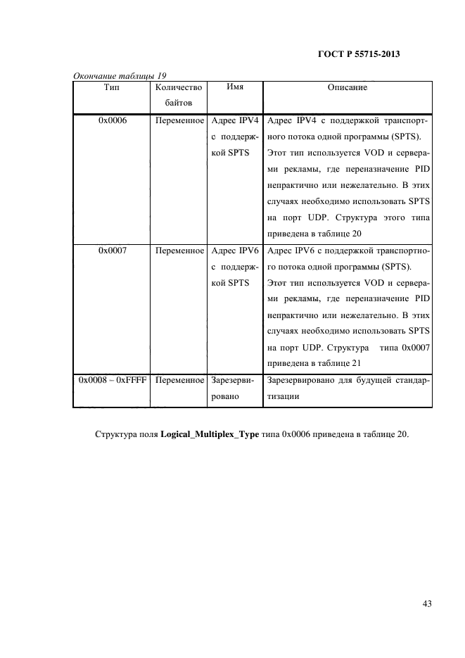 ГОСТ Р 55715-2013