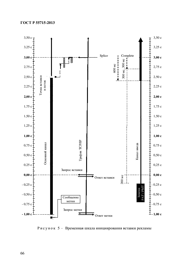 ГОСТ Р 55715-2013