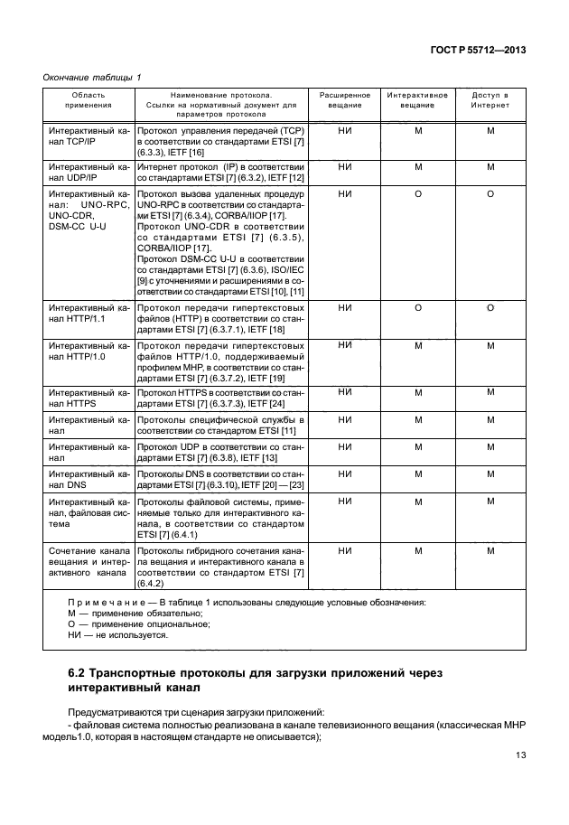 ГОСТ Р 55712-2013