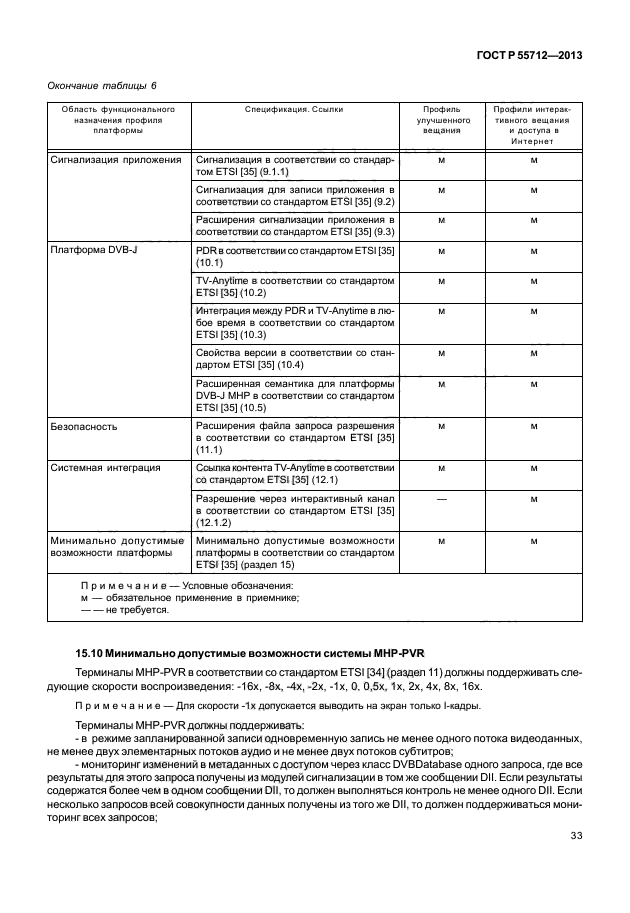 ГОСТ Р 55712-2013