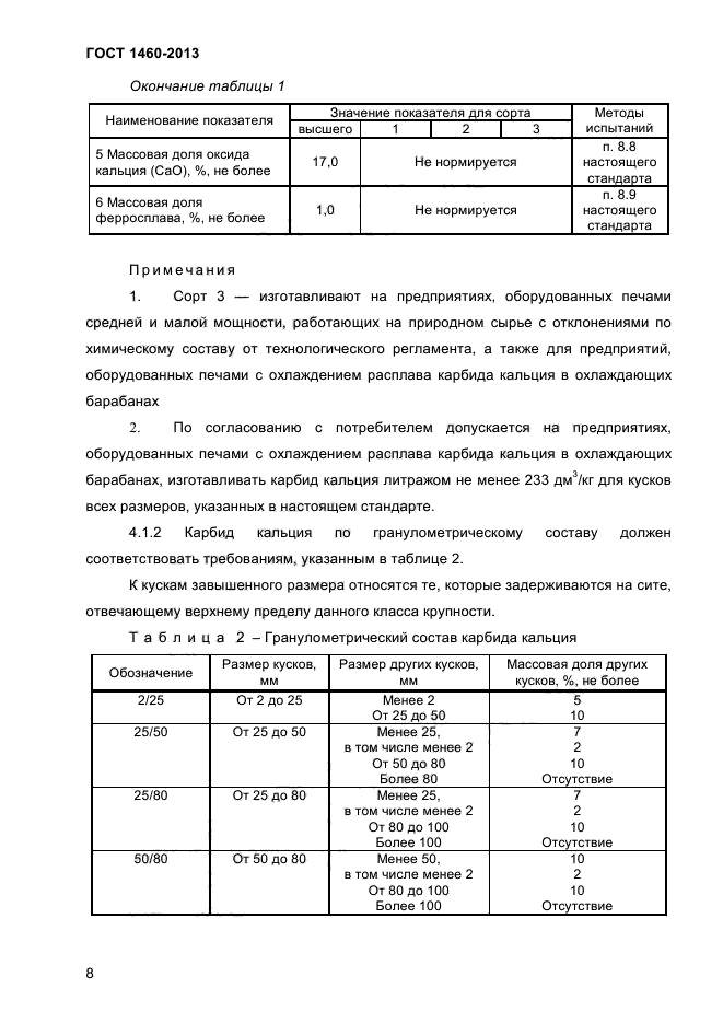 ГОСТ 1460-2013