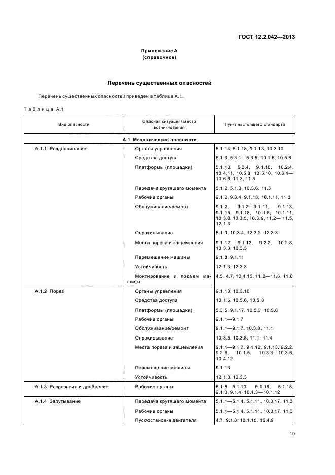 ГОСТ 12.2.042-2013