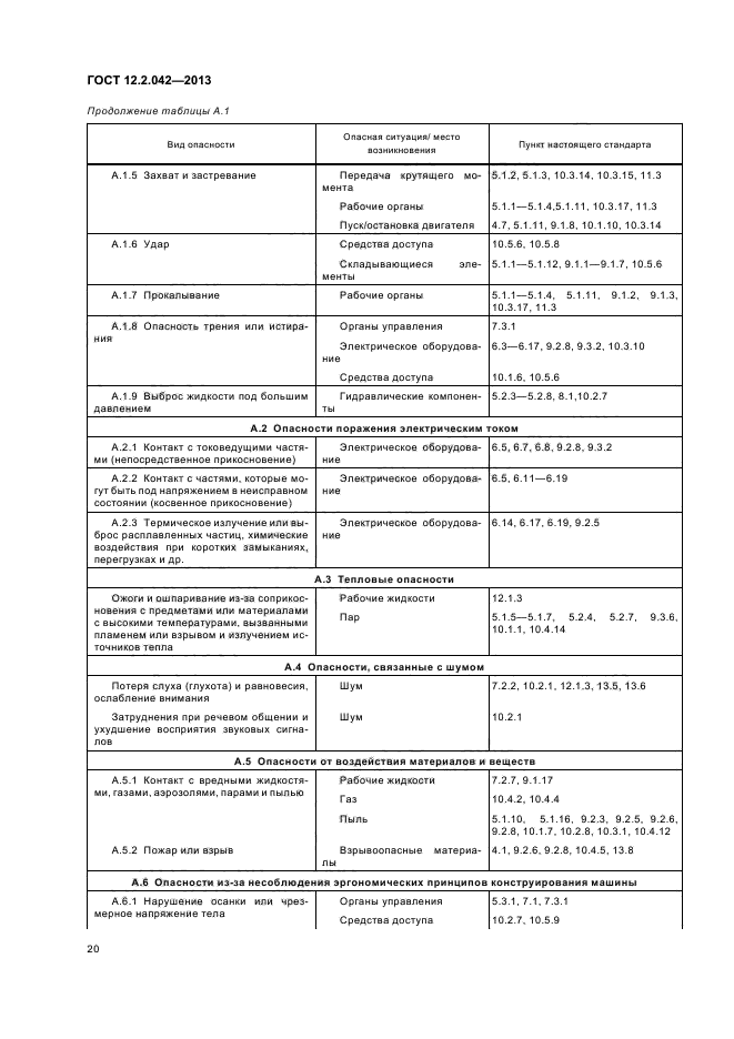 ГОСТ 12.2.042-2013