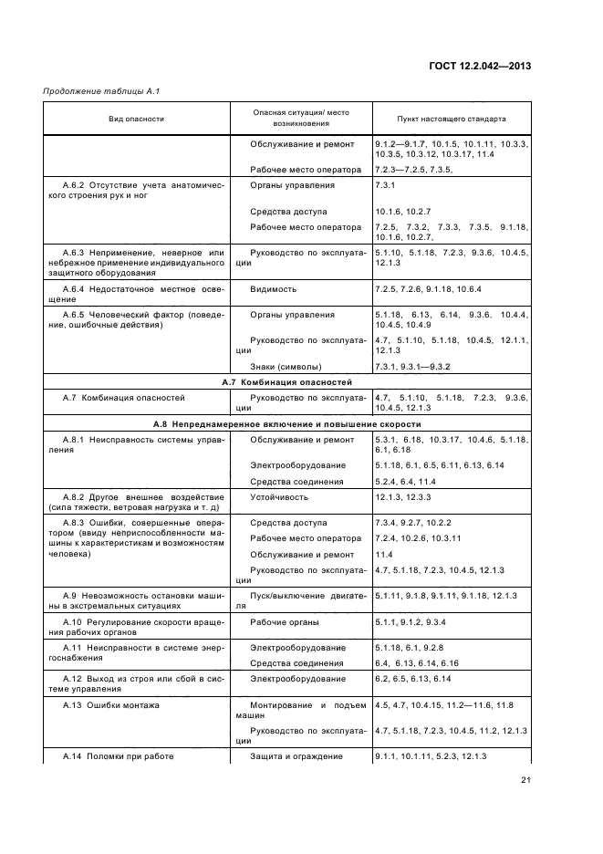 ГОСТ 12.2.042-2013