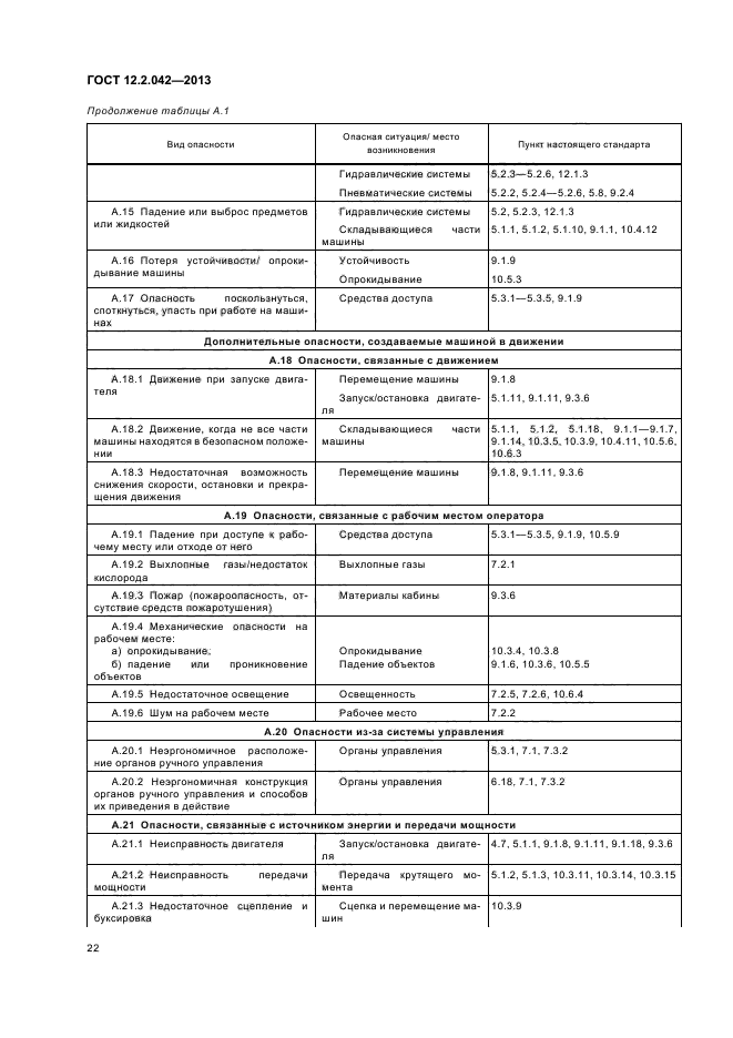 ГОСТ 12.2.042-2013