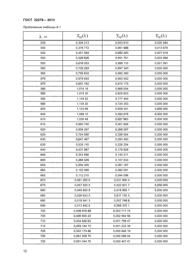 ГОСТ 32278-2013