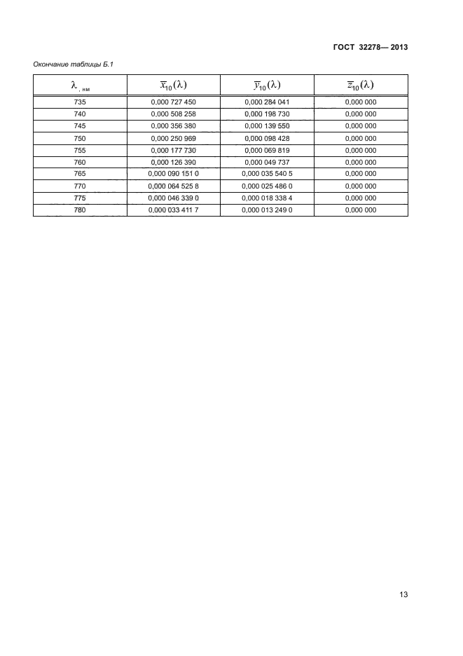 ГОСТ 32278-2013