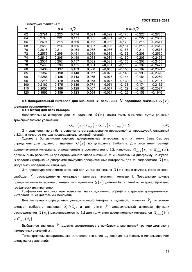 ГОСТ 32298-2013