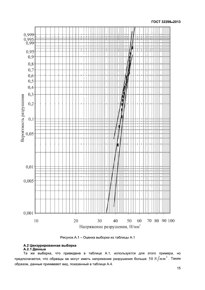 ГОСТ 32298-2013