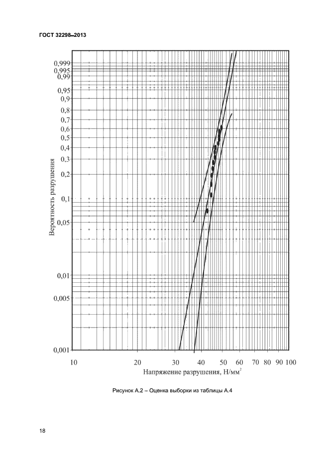 ГОСТ 32298-2013