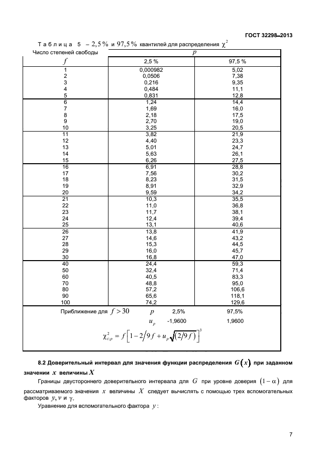 ГОСТ 32298-2013