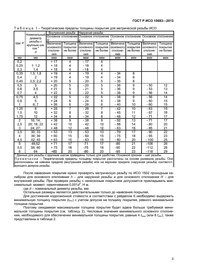 ГОСТ Р ИСО 10683-2013