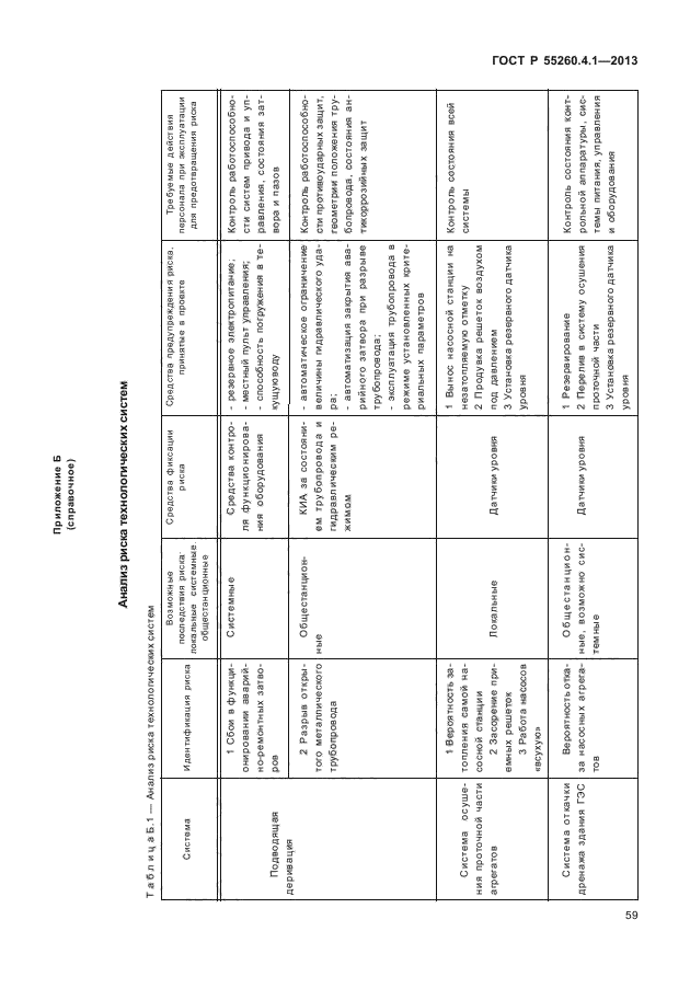 ГОСТ Р 55260.4.1-2013