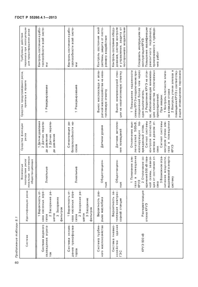 ГОСТ Р 55260.4.1-2013