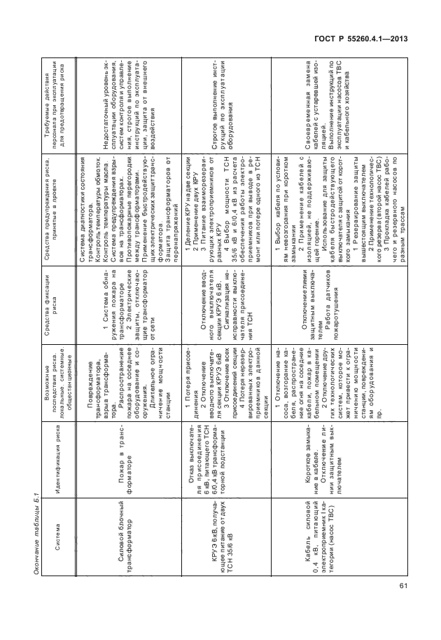 ГОСТ Р 55260.4.1-2013