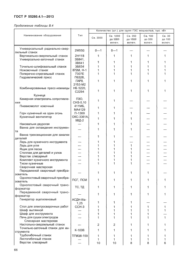 ГОСТ Р 55260.4.1-2013