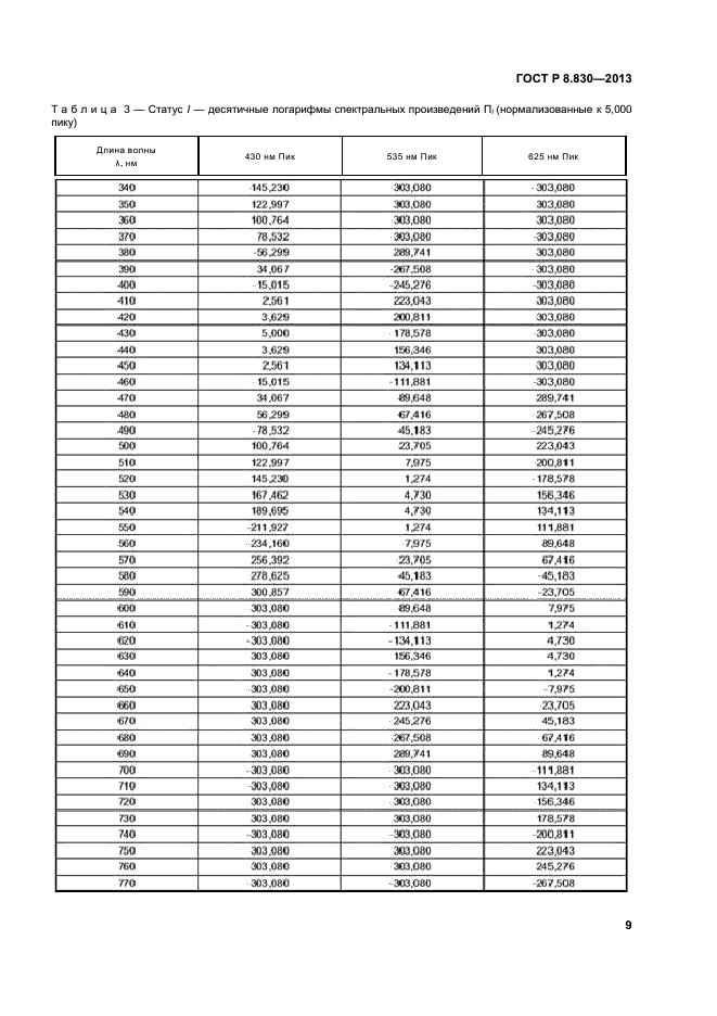 ГОСТ Р 8.830-2013