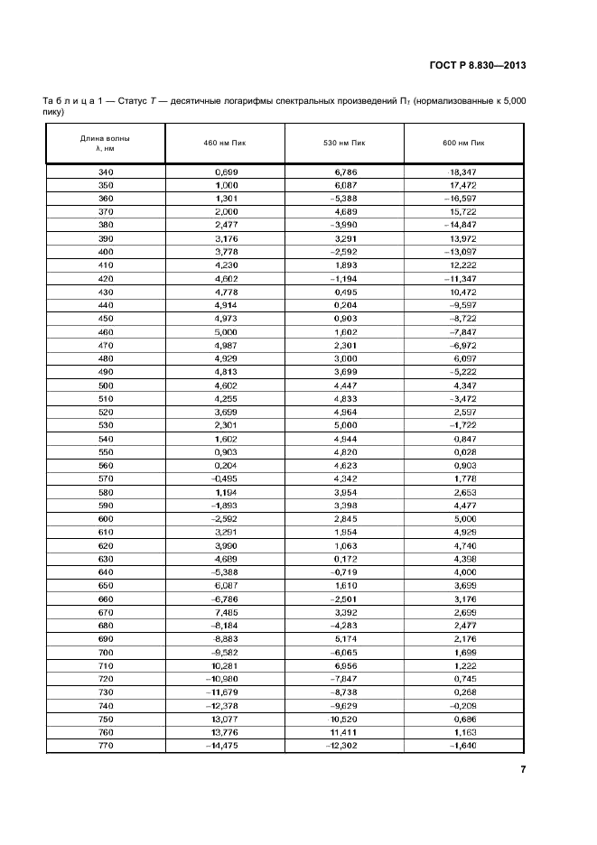 ГОСТ Р 8.830-2013