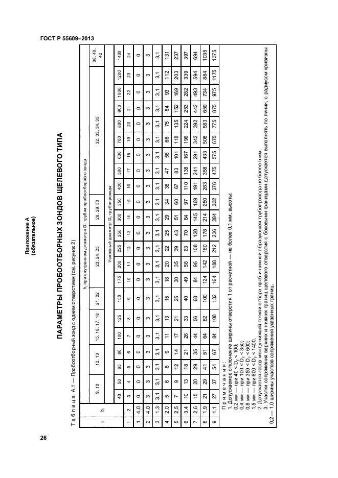 ГОСТ Р 55609-2013