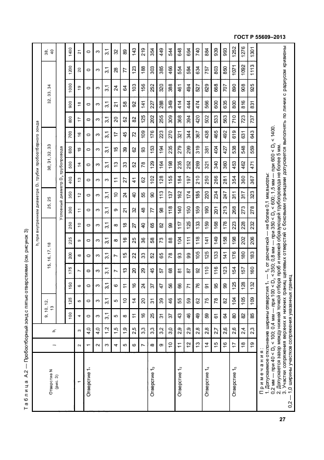 ГОСТ Р 55609-2013