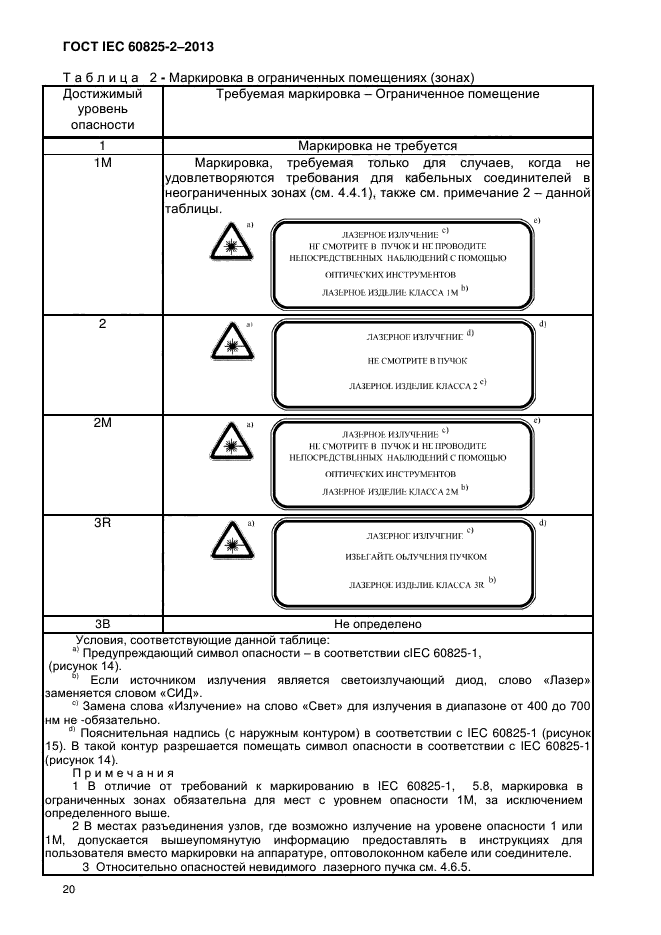 ГОСТ IEC 60825-2-2013