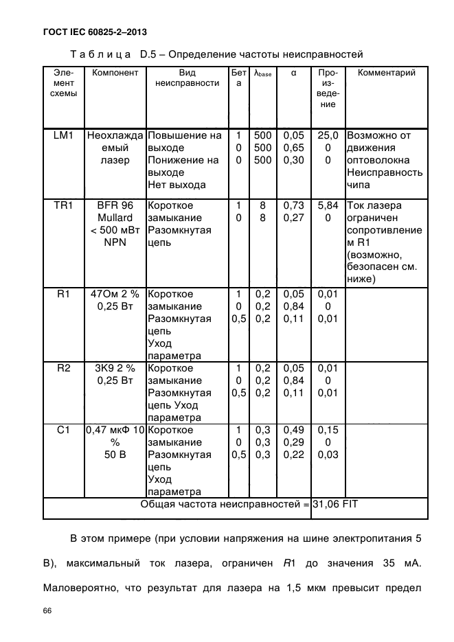 ГОСТ IEC 60825-2-2013