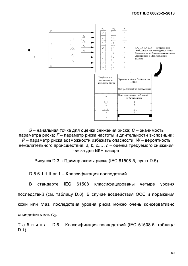 ГОСТ IEC 60825-2-2013