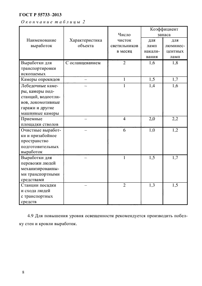 ГОСТ Р 55733-2013