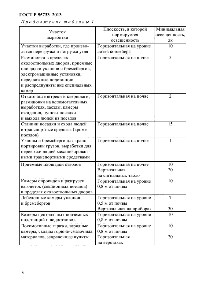 ГОСТ Р 55733-2013