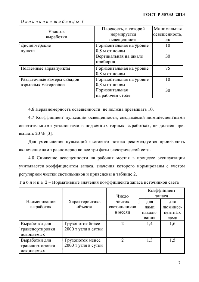 ГОСТ Р 55733-2013