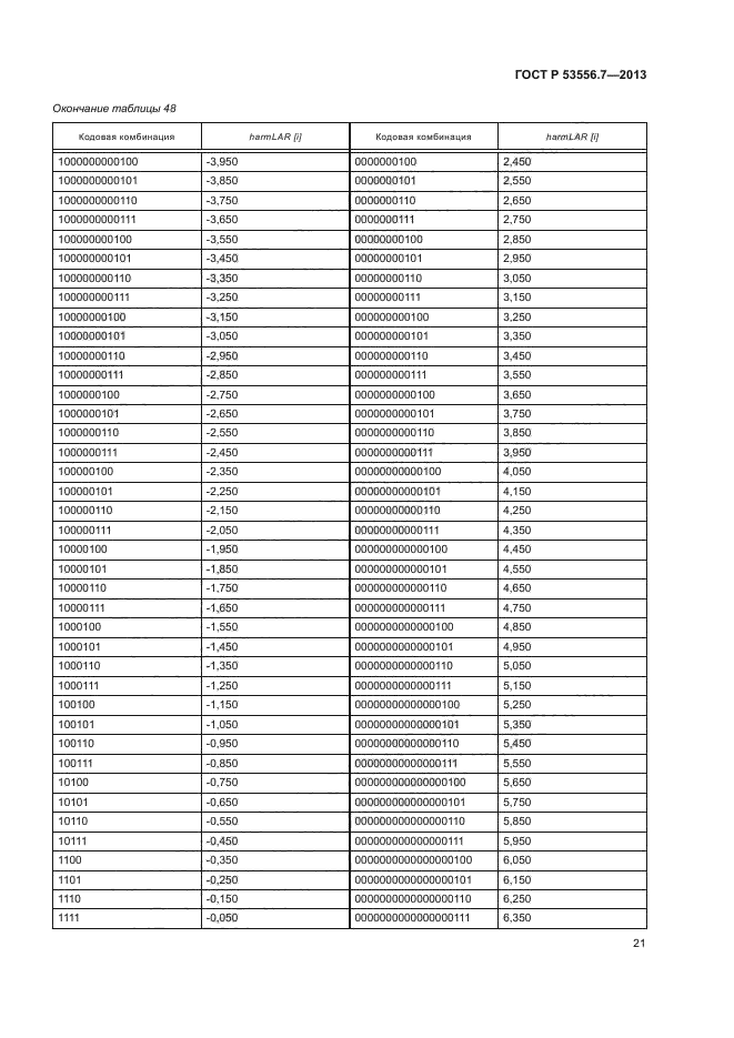 ГОСТ Р 53556.7-2013