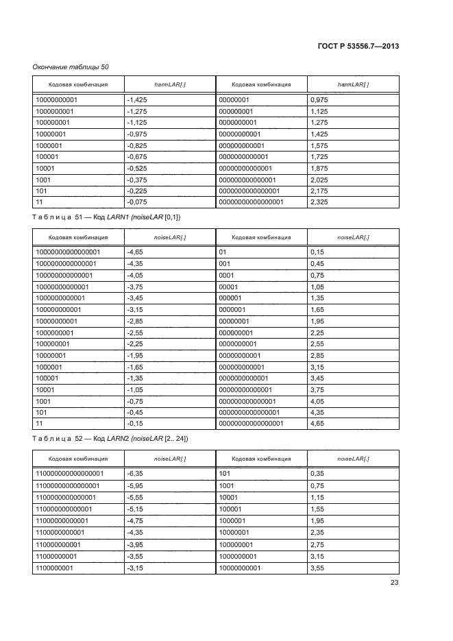 ГОСТ Р 53556.7-2013