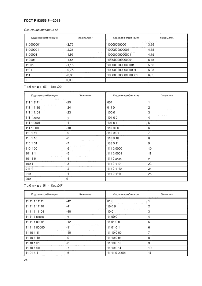 ГОСТ Р 53556.7-2013