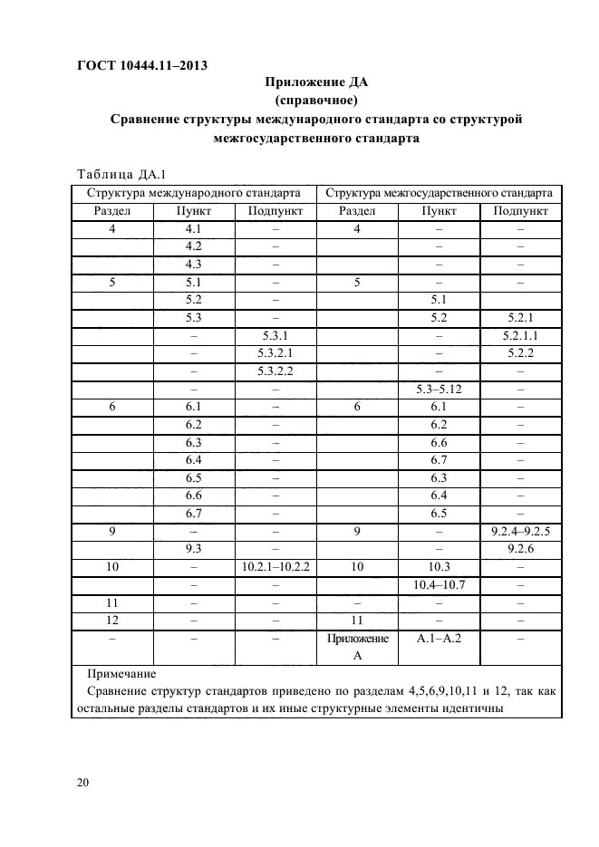 ГОСТ 10444.11-2013