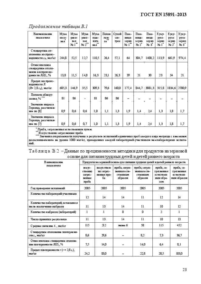 ГОСТ EN 15891-2013