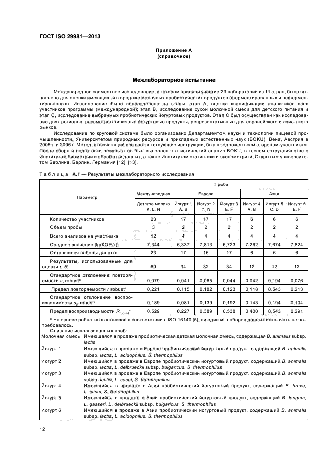 ГОСТ ISO 29981-2013